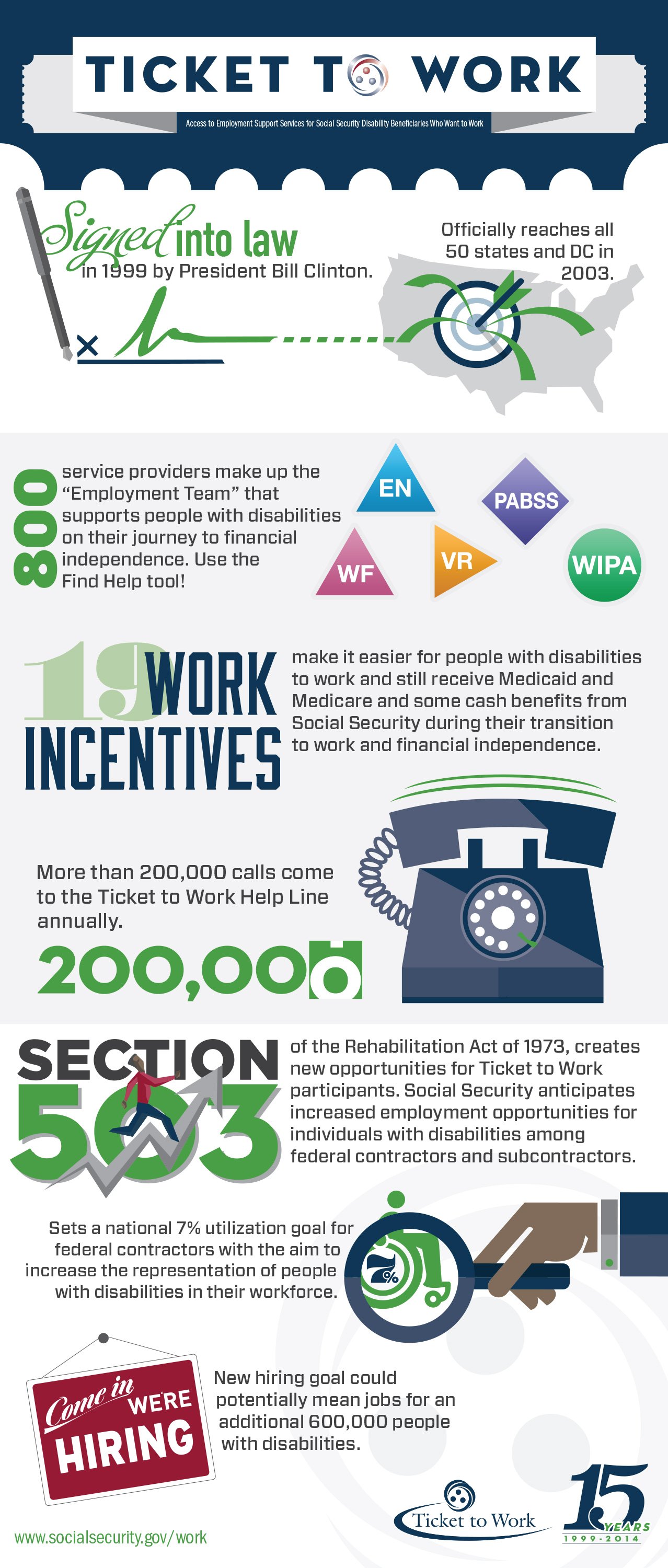 The Two Categories Of Eligibility For Disability Benefits