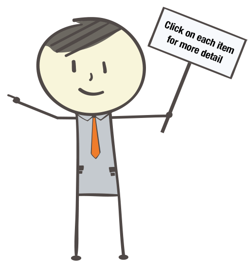 cartoon character Ben holding a sign that say click on each item for more detail